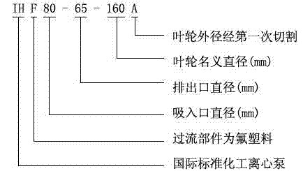 IHF型襯氟塑料離心泵,襯氟離心泵規(guī)格,襯氟離心泵價格,襯氟離心泵廠家