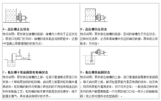 IHF型襯氟塑料離心泵,襯氟離心泵規(guī)格,襯氟離心泵價格,襯氟離心泵廠家
